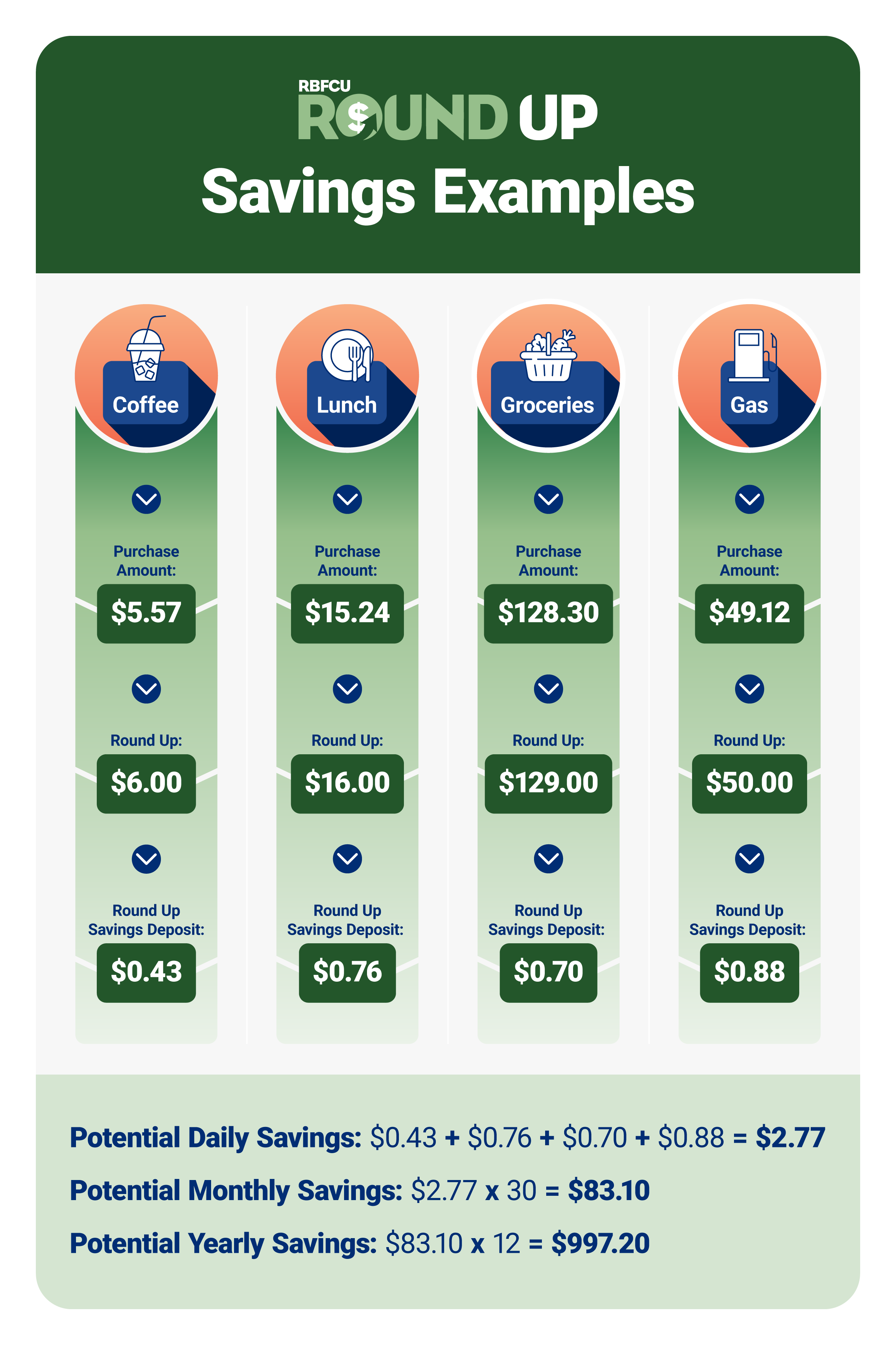 103-25-RoundUpAlertsUpdateWebsiteGraphic
